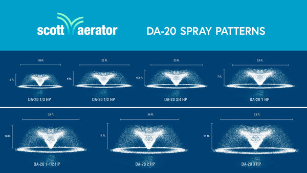 Scott Aerator DA-20 pond fountain aerator spray patterns
