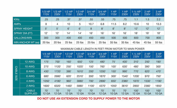 DA-20 Display Aerator for Large, Commercial Ponds