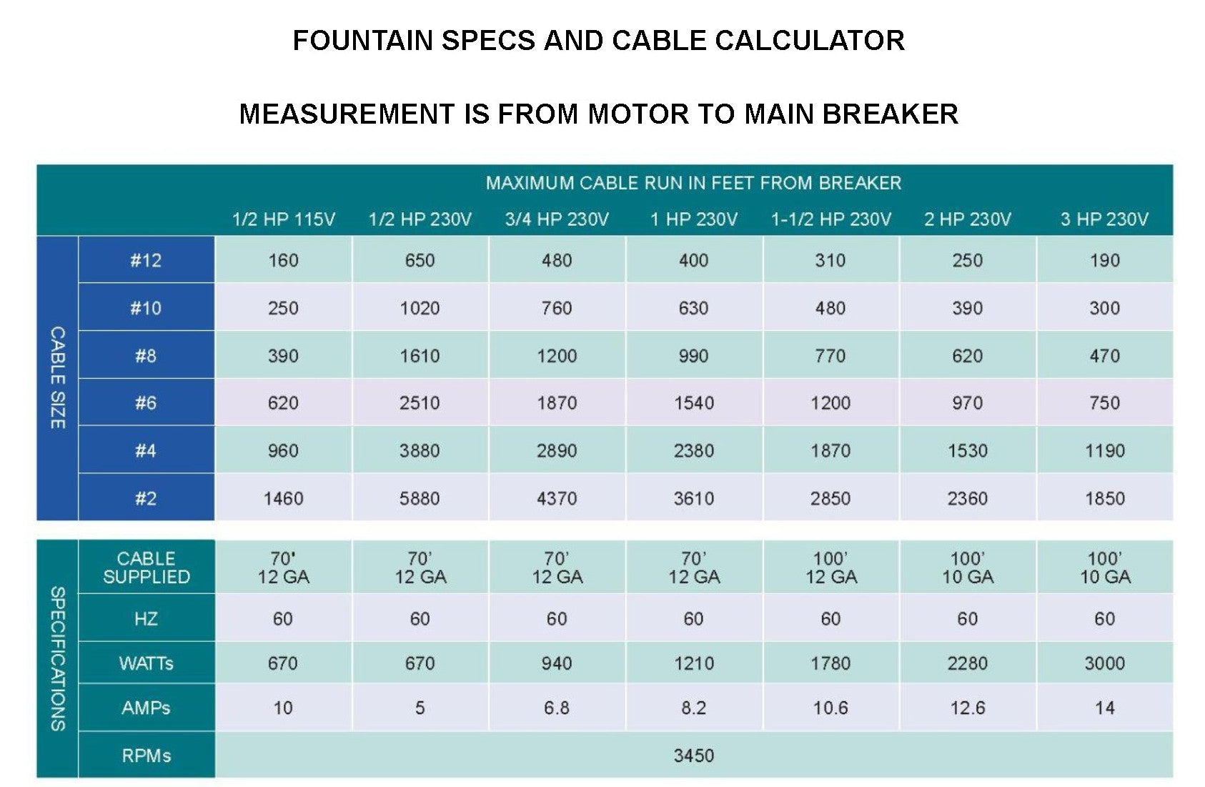 Chart Image