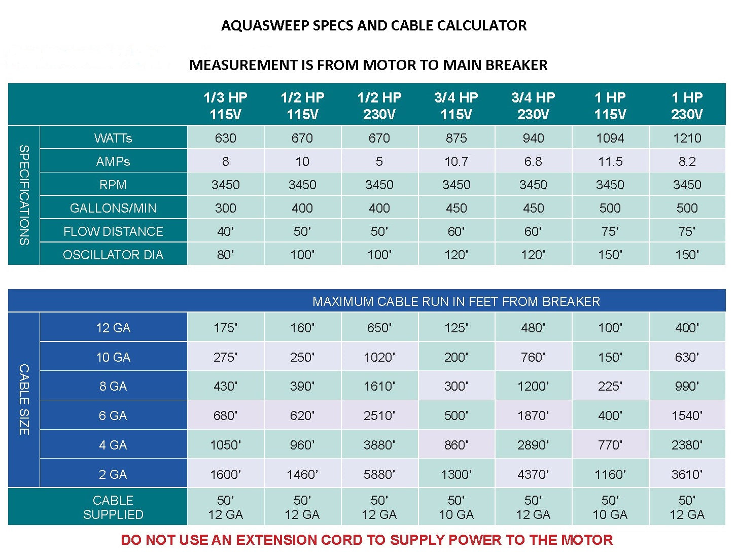 Chart Image