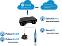 Dual Pulsar 3400+ Smart IOT Subscription