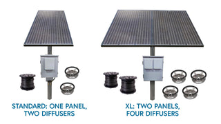 Solar Subsurface Aeration System
